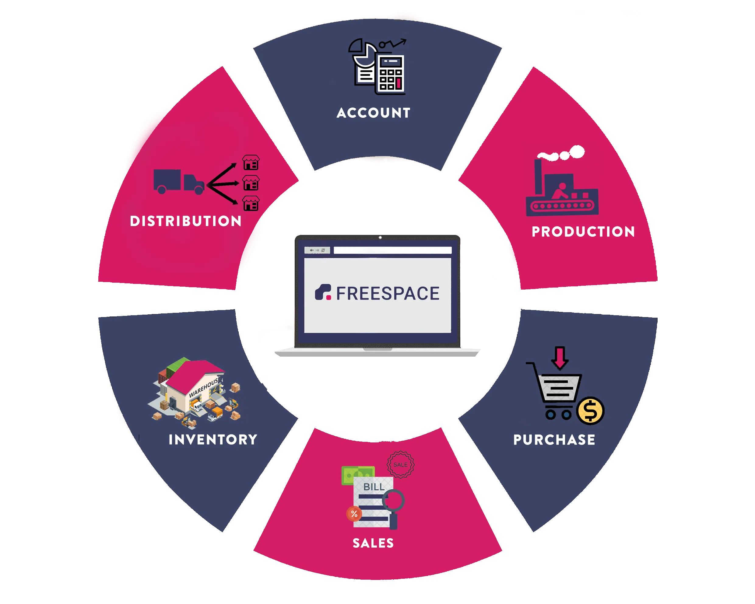 Freespace ERP dashboard overview